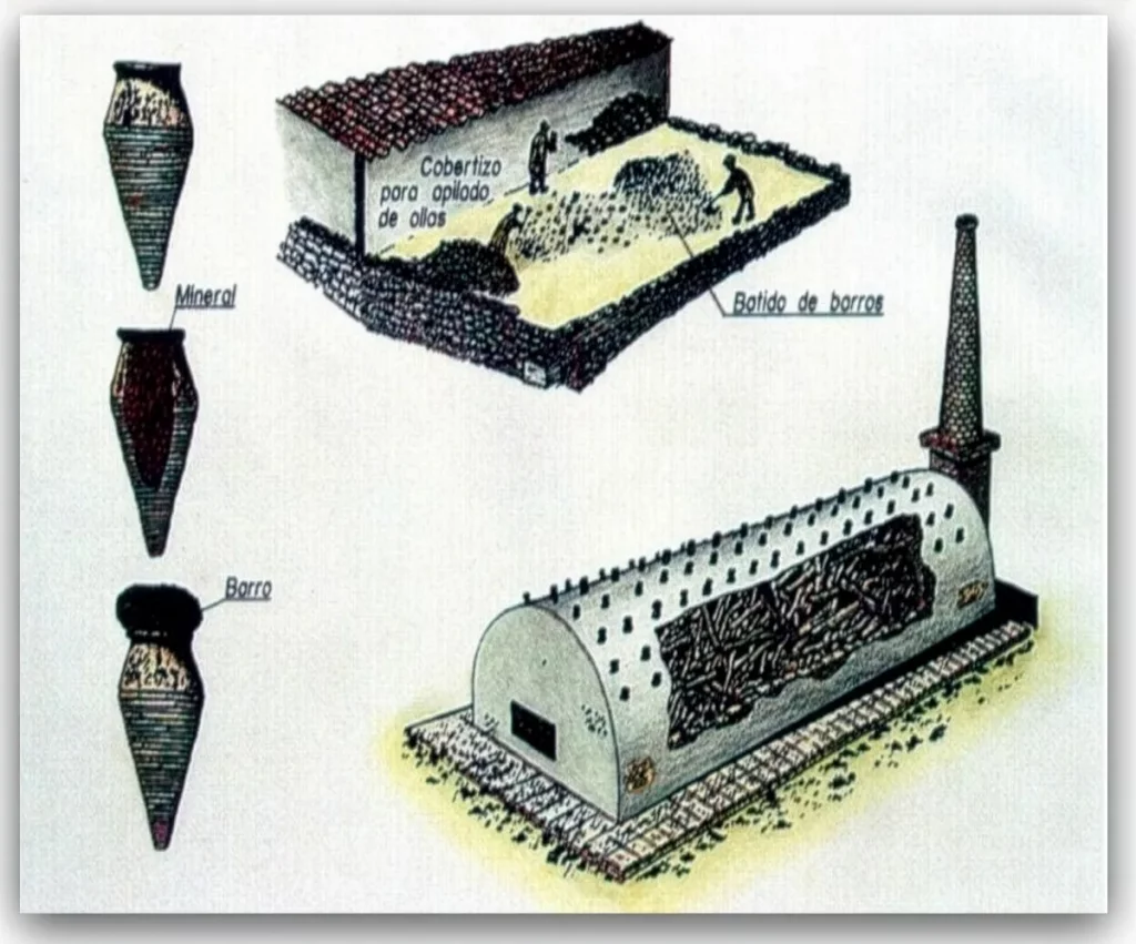 Hornos de xabeca (Fundación Francisco Javier de Villegas)